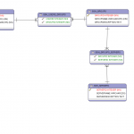 sshkeydistribution.database